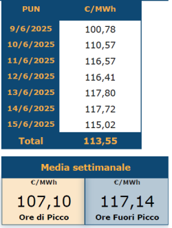 PUN 9 15 GIUGNO 2025